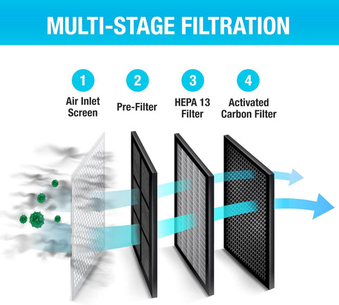 Habitat 280a(e) Air Purifier Replacement Mesh Pre-Filter (Pack of 1)...