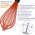 Dishwasher Safe Silicone Whisk, Sealed Waterproof Design Set of 3, Professional Kitchen Whisks for Cooking Non-Scratch, Silicone & Stainless Steel...
