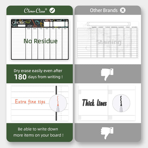 Magnetic Dry Erase Chore Chart - 17"x12" Behavior Responsibility Chore Chart for Kids, Teens, Adults - 4"x12" List Board 2 Pcs - 6 Extra Fine Poin...