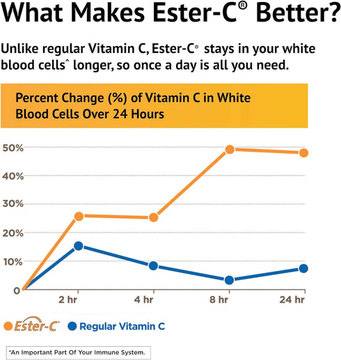American Health Ester-C with Citrus Bioflavonoids, Tablet, 45 Count...