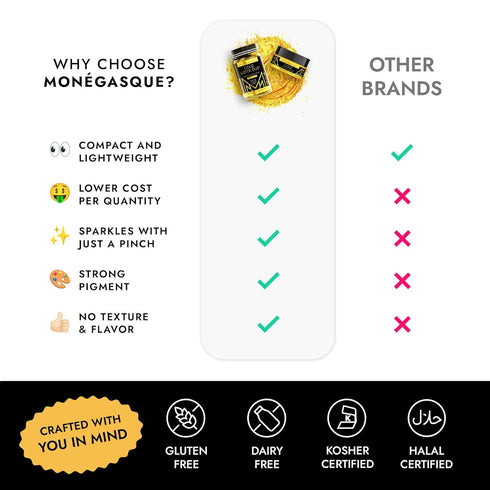 MONÉGASQUE Gold Edible Glitter for Drinks 15g – Edible Glitter for Cakes & Cocktails - Gold Luster Dust for Cocktail, Halloween Food Decorations, ...