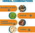 Colon Rescue Herbal Support for Dogs & Cats,100% Organic Grade Herbs, Healthy Gastrointestinal Tract,Constipation & Diarrhea and Gas Home Remedy,D...
