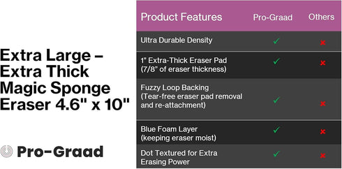 Eraser Pads - 5 Pack 4.5" x 10" x 1" Commercial Grade Melamine Sponges for Floor, Tile, Grout, Baseboard & Walls - Durable & Versatile Cleaning - ...