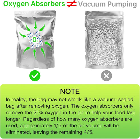 SYMYNELEC 400cc Oxygen Absorbers for Food Storage, 100 Count (20x Packs of 5), O2 Absorber for Long Term Food Storage & Survival Vacuum Mylar Bags...