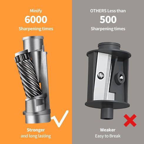 Pencil Sharpener Electric Pencil Sharpener Heavy Duty Blade Rechargeable Battery Powered Pencil Sharpeners for 6-8mm Colored Pencils Auto Stop Fas...