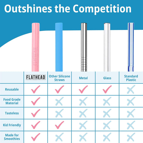 8 Reusable Silicone Smoothie Straws and Cleaning Brush, 30 ounce - 20 ounce Tumblers Compatible, Dishwasher Safe, Extra Long Straw - Flexible and ...
