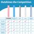 8 Reusable Silicone Smoothie Straws and Cleaning Brush, 30 ounce - 20 ounce Tumblers Compatible, Dishwasher Safe, Extra Long Straw - Flexible and ...