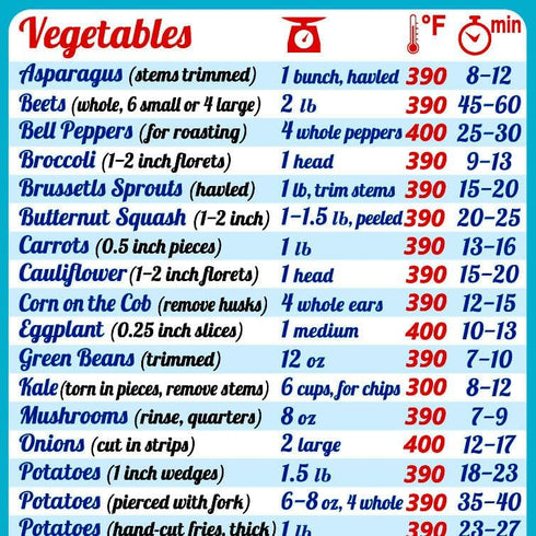 Ninja Air Fryer Cooking Times All-in-One Magnet Compatible with Most Ninja Foodi Models Accurate Guide Big Text Easy to Read Cheat Sheet 8”x11” Oi...