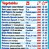 Ninja Air Fryer Cooking Times All-in-One Magnet Compatible with Most Ninja Foodi Models Accurate Guide Big Text Easy to Read Cheat Sheet 8”x11” Oi...