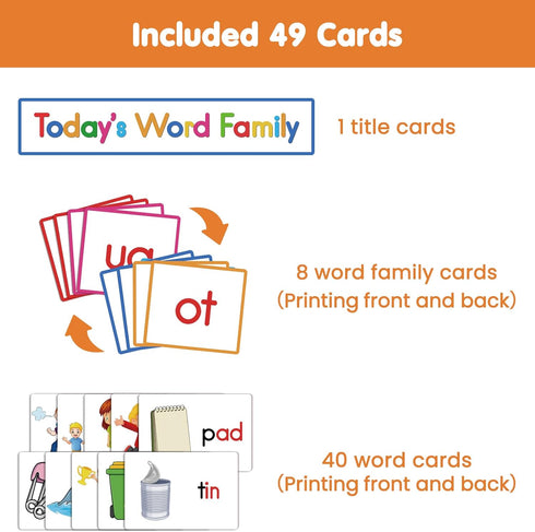 Word Families Pocket Chart, Word Building Center for Kindergarten Prek Preschool Classroom, Phonics and Spelling Learning Material for Homeschool ...