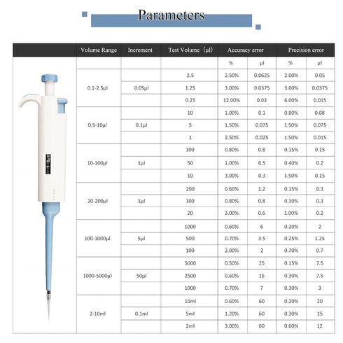 Single Channel Pipettor, Micro Pipette, Lab Micropipette High Accurate& Easy Adjustable Pipettor (1000-5000ul)...