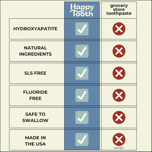 Natural Hydroxyapatite Toothpaste - Fluoride Free, SLS Free - Whitening for Sensitive Teeth - Natural Ingredients - Dentist Formulated & Recommend...