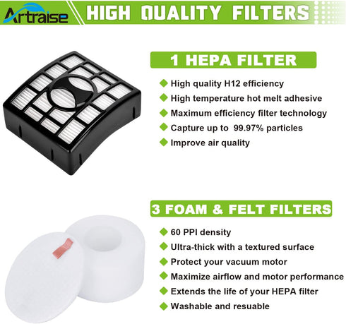 Artraise Duo Clean Filter Replacement for Shark Rotator Powered Lift-Away Speed DuoClean Vacuum NV680 NV681 NV682 NV683 NV800 NV800W NV801 NV803 U...