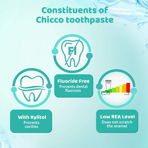 Chicco Oral Care Apple&Banana Toothpaste Ch320023201000 50 Ml....