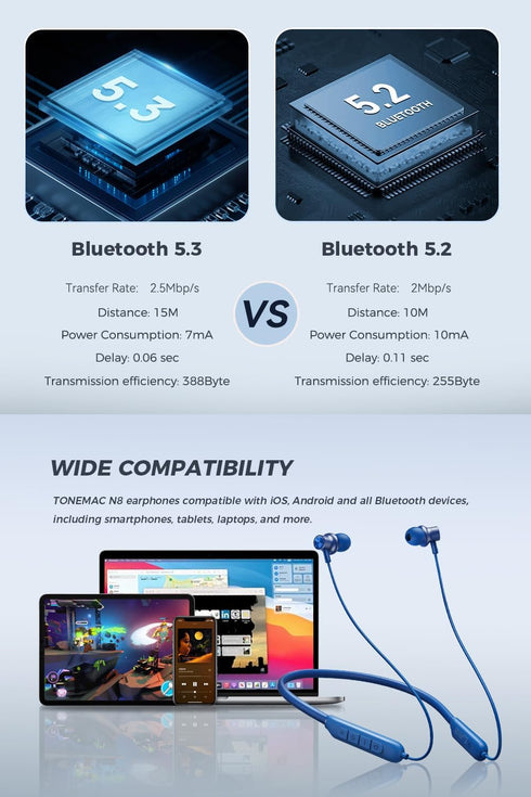 Bluetooth Headphones - N8 Wireless Earbuds with Magnetic Neckband | 40Hrs Playtime, IPX6 Sweatproof, Deep Bass Headset for Phone Calls, Music, and...