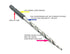 Adjustable Wood Countersink Drill Bit Set #8 (11/64") for Woodworking...