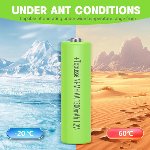 12 Pack Rechargeble 1.2V Ni-MH AA Batteries, Long-Lasting Double A Size Nimh Battery 1300mAh for Outdoor Solar Lights...