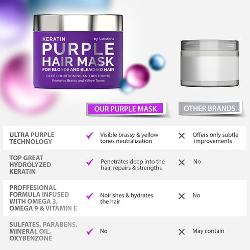 SUNATORIA NEW Keratin Purple Hair Mask- Blonde Hair Purple Toner - Repair & Nourishment Treatment for Bleached, Brassy Hair - No Yellow Tones - De...