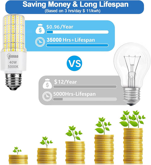 Led Light Bulbs 300W Equivalent Super Bright 5000Lm 5000K Cool Daylight White Led Bulb E26/E27 Medium Base 40w Waterproof Led Corn Light Bulb for ...