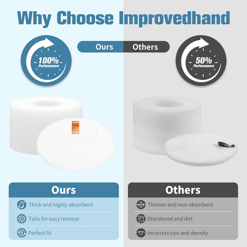 Improvedhand NV770 Filter Replacement Compatible with Shar-k Duo Clean Lift-away Upright Vacuum UV700 N,NV771,NV600,NV601,NV611,ZU701 Replaces # X...