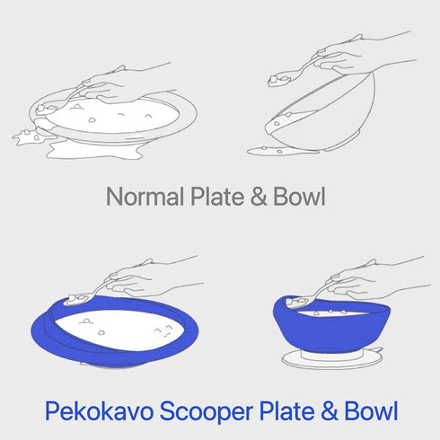 Spill Proof Scoop Bowl and Plate with Non-Skid Suction Base, Adaptive Self-Feeding Dinnerware for Elderly/Disabled (Blue Combo Set)...