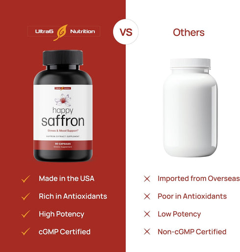 Happy Saffron Supplements - 100% Pure Saffron Extract Supplement - Mood Enhancer for Women & Men - Saffron Supplements for Eye Health Support - Sa...