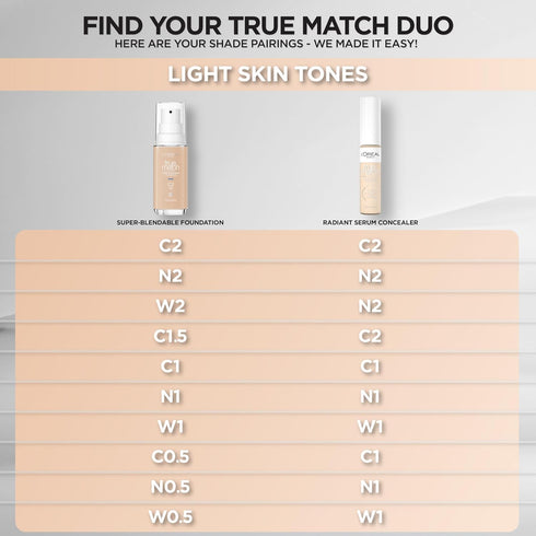 L'Oreal Paris True Match Super-Blendable Foundation, Medium Coverage Liquid Foundation Makeup, C2, Light, 1 Fl Oz...
