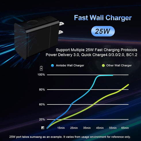 Fast Charger Type C 25W USB C Charger for Motorola Razr 2023, Edge, G24 Power, Moto G Play 2024/G Power/G Stylus/G Pure, Google Pixel 8 7 Pro 7a, ...