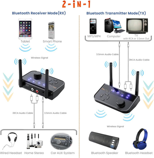 Bluetooth Transmitter Receiver, Long Range 2-in-1 Bluetooth 5.3 Audio Adapter for TV PC to 2 Wireless Headphones with Adjustable Volume, 3.5mm AUX...