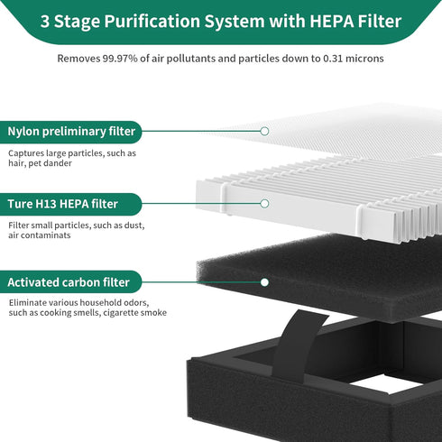 3-Pack SY901 True HEPA Replacement Filter Compatible with Muliap SY901 Purifier, 3-in-1 Filtration Filter...