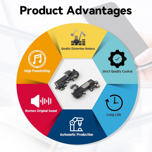Earpiece Speaker for iPhone 12 Pro Max Ear Speaker Replacement for iPhone 12 Pro Max Speaker Replacement Light Proximity Sensor Flex Cable Earphon...