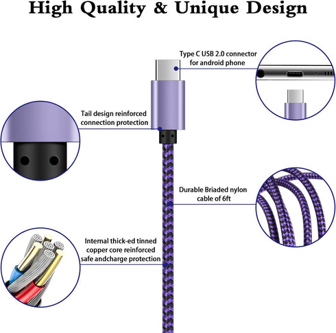 Fast Charger Block Wall Pug Type C Charger Cable Quick Phone Charger for Samsung Galaxy S24 S23 S22 S21 S20 Ultra FE 5G Plus S10 S10e S9 S8 Note 2...