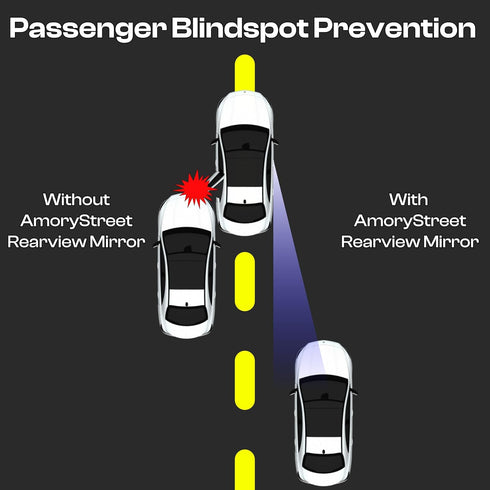 Backseat Passenger Safety Mirror/Blindspot Mirror/Rearview Mirror for Kids, Universal Fit, 360° Rotation, Anti-Slip, for Family Car, Pack of 2...