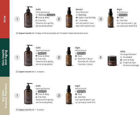 Benzoil - 3% Benzoyl Peroxide & 2% Tea Tree Oil Rapid Acne & Spot Treatment Serum - 70% Organic, Preservative-Free, Normal & Cystic Acne - 2 oz...