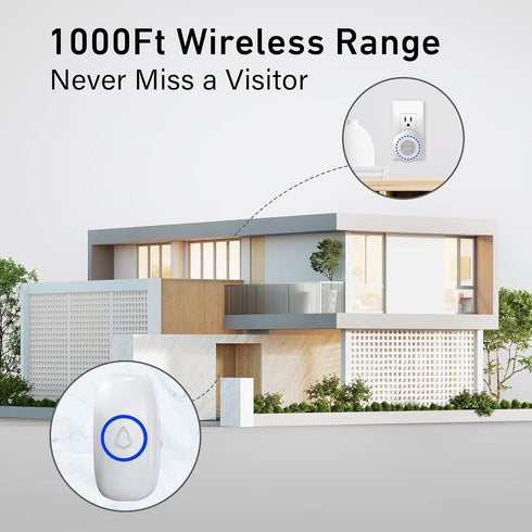 SECRUI Wireless Doorbell, Door Bell Ringer Wireless 1000 Feet with 5 Volume Levels, Waterproof and dustproof, 32Chimes & LED Flash, for Home Class...