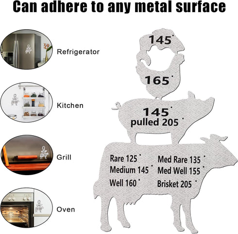 2pcs Meat Temperature Magnet, Metal Animal Smoker Temp Magnet Chart Waterproof Grill Smoking Temperature Guide Accessories Cooking Temperature Sig...