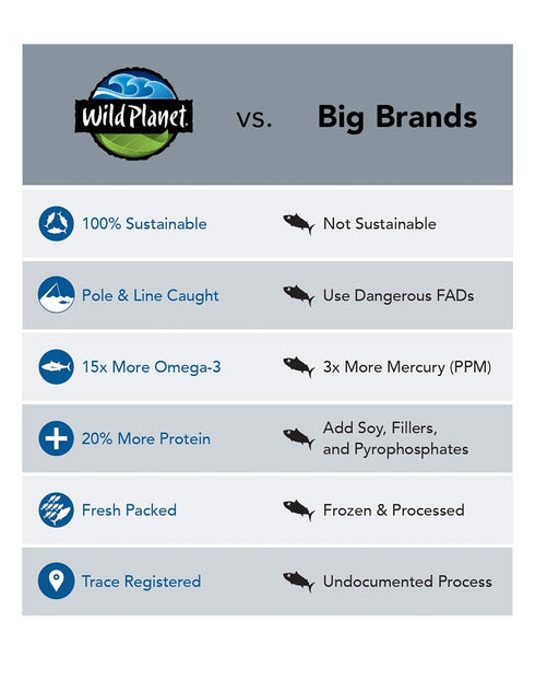 Wild Planet Wild Albacore Tuna, Sea Salt, Sustainably Wild-Caught, Kosher, Gluten Free, Keto and Paleo, 3rd Party Mercury Tested, 3 Ounce Pouch (P...