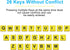 Large Print Computer Keyboard, Wired USB High Contrast Keyboard with Oversized Print Letters for Visually Impaired Low Vision Individuals (Yellow+...