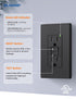 ELEGRP GFCI Outlet 15 Amp, Self-Test GFI Electrical Outlet with Thinner Design, TR Tamper Resistant GFCI Receptacle, Ground Fault Circuit Interrup...