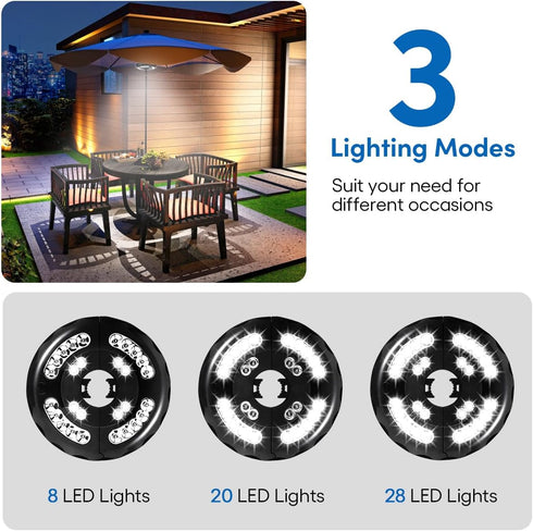 Patio Umbrella Light 3 Lighting Modes Cordless 28 LED Lights,4 AA Battery Operated Umbrella Pole Light for Patio Umbrellas Camping Tents or Outdoo...