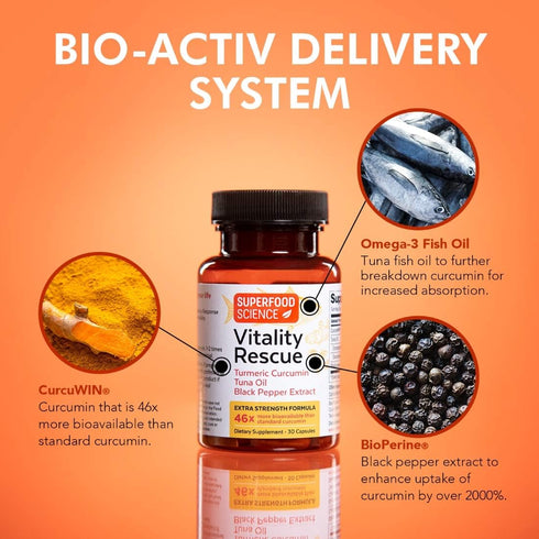Vitality Rescue Omega 3 and Turmeric Supplement w/Bioperine, CurcuWin 46X Superior Absorption Curcumin to Support Workout Recovery, Joint, Muscle,...