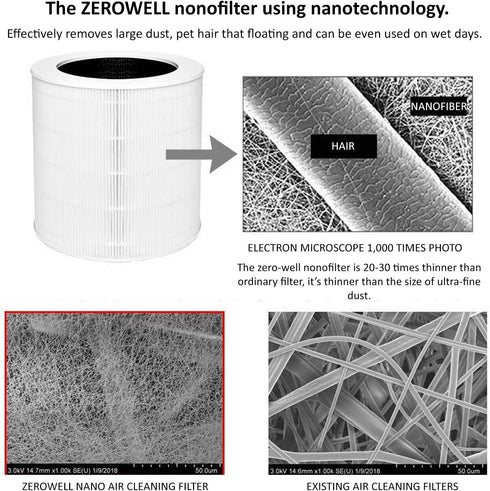 Zerowell Air Filter Replacement 700W, High efficiency, Activated Carbon Filter Odor, Dust, Ultra Fine Dirt Nano Filter Safe, Strong, Durable. and ...