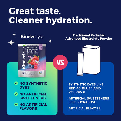 Kinderlyte Electrolyte Powder for Kids and Adults - Drink Mix Hydration Packets (Fruit Punch, 16 Count), No Artificial Sweeteners or Flavors, No S...