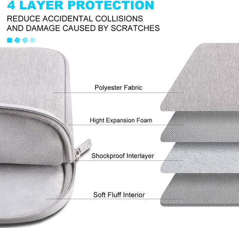 Lacdo 14 Inch Laptop Sleeve Case Computer Bag for HP Lenovo Dell ASUS Acer Chromebook 14 / HP Stream 14 / Dell Inspiron 14 / Lenovo IdeaPad 14 / A...