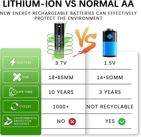 4 Pack 1??8??6??5??0 Rechargeable Battery 3.7??V 99??00m??A??h Flat Top Li-ion Batteries for Flashlights, Headlamps...