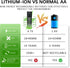 4 Pack 1??8??6??5??0 Rechargeable Battery 3.7??V 99??00m??A??h Flat Top Li-ion Batteries for Flashlights, Headlamps...
