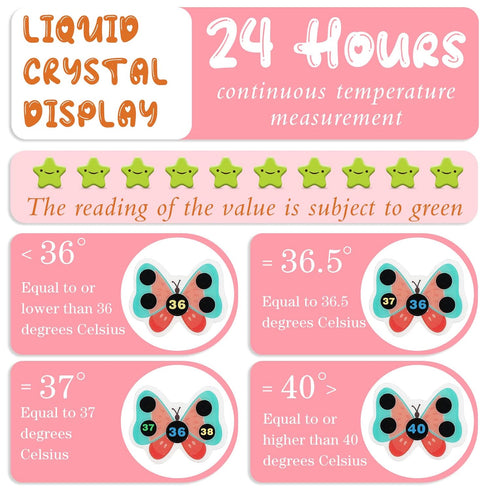 Stick-on Fever Cartoon Stickers Forehead Fever Kids Cartoon Stickers Temperature Fever Patch for Kids Baby Adults Home Office Supplies (Cute Style...