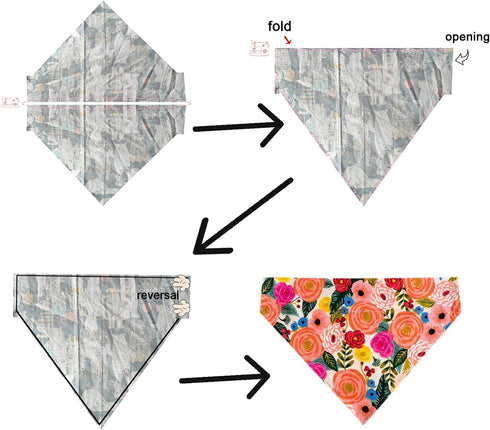 PIAOLGYI 3 Pcs M/S/L Reversible Dog Bandana Sewing Template Set DIY Craft Dog Bib Pattern for Small/Medium/Lager Size Dogs,Dog Scarf Sewing Quilti...