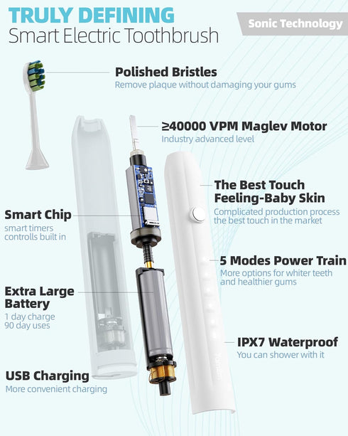 7AM2M Sonic Electric Toothbrush for Adults and Kids, with 6 Brush Heads, 5 Modes with 2 Minutes Build in Smart Timer, Roman Column Handle Design (...
