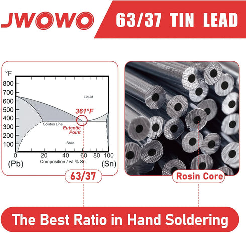 Rosin Core Solder Wire for Electrical Soldering(0.8mm/100g),By JWOWO...
